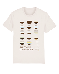 Coffee Lovers Guide
